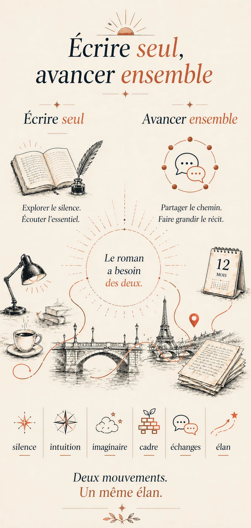 Écrire seul, avancer ensemble : le roman a besoin des deux